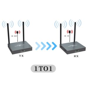 Wireless HDMI Extender 1080P Screen Share Switch 200M 5.8Ghz Video Transmitter Receiver DSLR Camera PS4 Projector To TV With IR