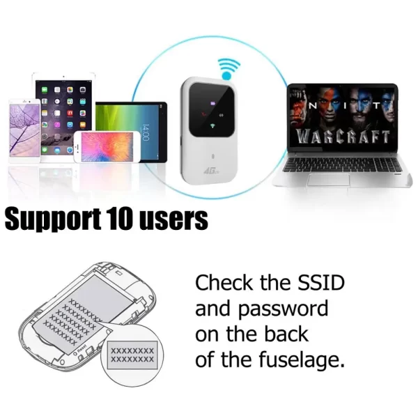 Portable Wifi 4G Router LTE Wireless Car Mobile Wifi Hotspot SIM Card Slot Unlock - Image 4