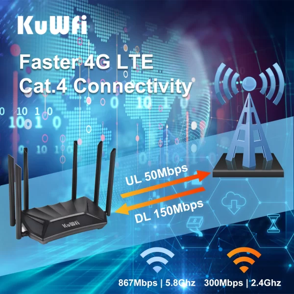 ⁦KuWFi 4G LTE Router 1200Mbps 2.4G 5G Dual Band Wireless Wi-Fi Router CAT4 150Mbps 4G Router with Gigabit WAN LAN Port Antennas⁩ - الصورة ⁦2⁩