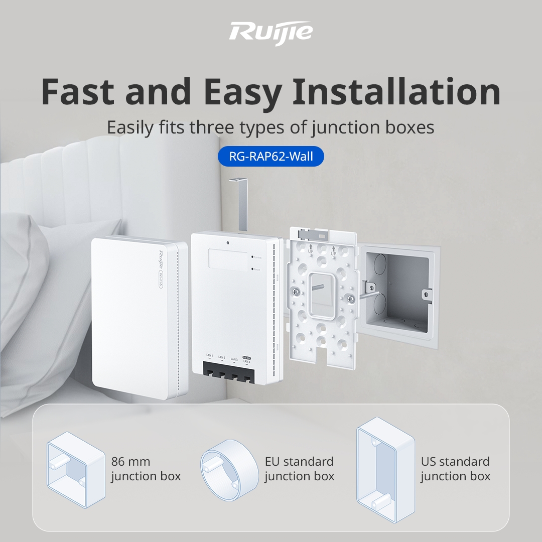 Ruijie RG-RAP62-Wall, Wi-Fi 6 AX3000 Dual-Band Multi-Port Wall-Plate AP - Image 4
